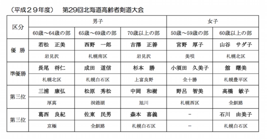 スクリーンショット 2017-06-20 14.19.52.png