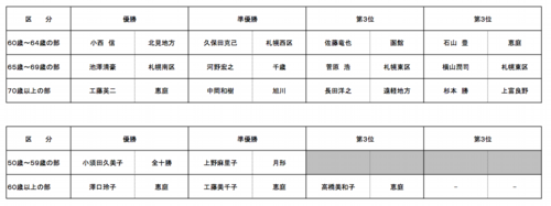 スクリーンショット（2021-06-29 20.35.32）.png