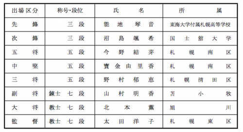 スクリーンショット 2022-02-21 5.21.23.png